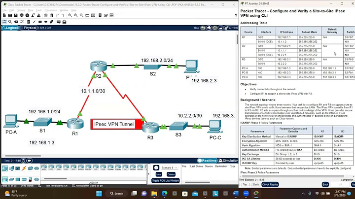 Understand  Configure and Verify a Site to Site VPN Using CLI