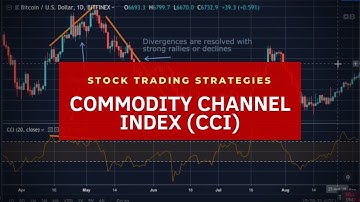Commodity Channel Index Trading Strategy (CCI)