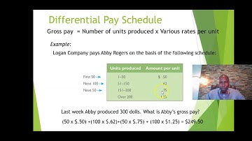 Chapter 9 Payroll - Business Mathematics