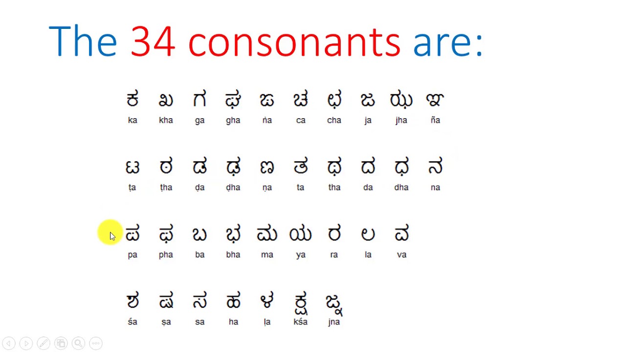 Kannada Vowels Chart