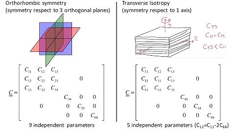 L08 Constitutive equations: Linear elasticity (orthohombic, VTI, isotropic)
