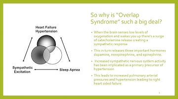 Shenfield_Sleep-Disordered Breathing and COPD: The Overlap Syndrome