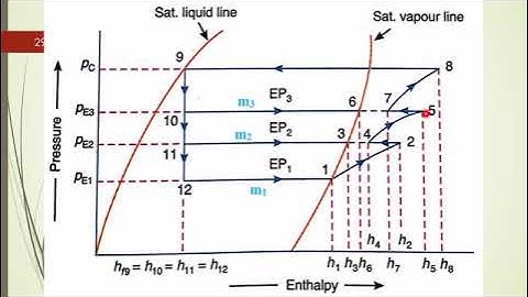 M3-L19, RAC, MODULE 3, LEC-19