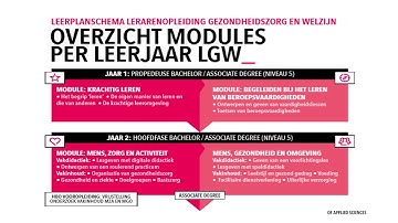 Leraar Gezondheidszorg en Welzijn (Deeltijd) | HAN University Of Applied Sciences
