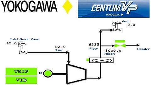 Yokogawa CENTUM VP | Control Philosophy for Compressor Override Control with  SEBOL | Anti-surge