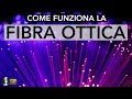 COME FUNZIONA LA FIBRA OTTICA ?