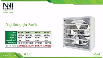 Báo Giá Sản Phẩm Quạt Thông Gió iFan | Công Ty TNHH Công Nghiệp Nhệ Năng
