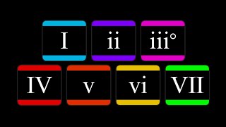 How to use the mixolydian mode to make chords and progressions