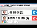 Breaking Down The Latest Battleground Polling | Morning Joe | MSNBC