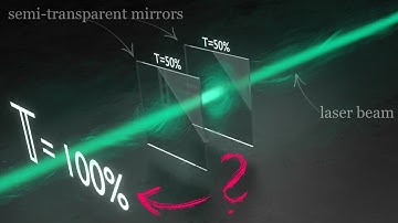 Why Can a Laser-Beam Fully Penetrate Two Semi-Transparent Mirrors? (Fabry-Pérot Cavities explained)