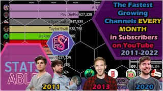 From Smosh to PewDiePie to MrBeast | The Fastest Growing Channels on YouTube EVERY MONTH (2011-2022)