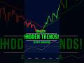 Best Trend Identifier Indicator ☠️☠️ Tradingview Buy Sell Intraday Strategies #shorts