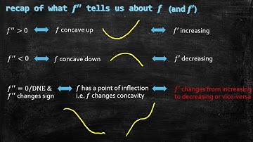 Graphical Connections between f, f