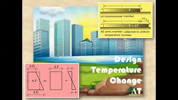 Finite Element Method Chapter 14  Lecture 31_ 25 07 2014