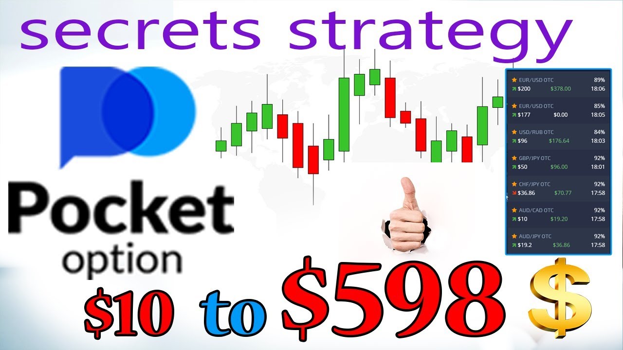 Pocket option strategy reddit