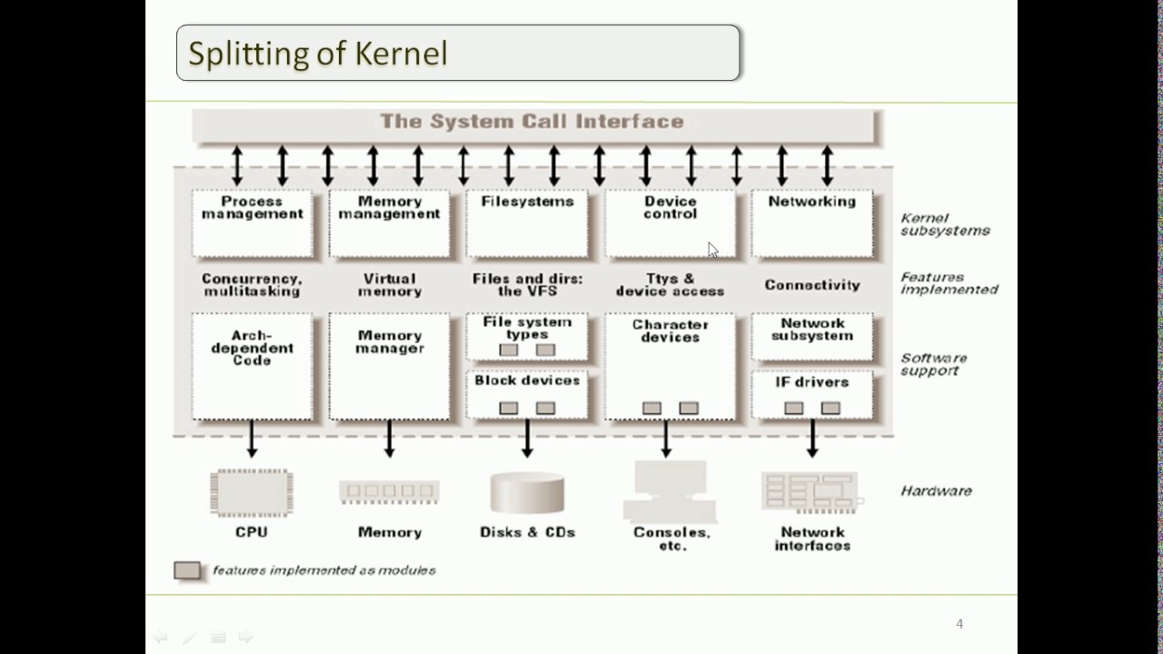 System exe kernel system