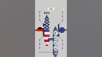 Is the US becoming the EU’s new Russia for gas? | DW News