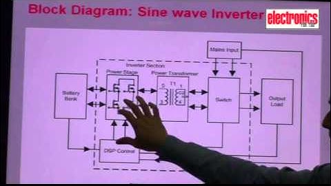 Sine Wave Inverter Design: Part 1 - Basic Block Diagram of Sine wave Inverter
