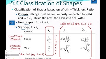 5.04 Classification of Shapes