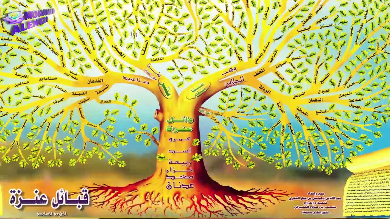 تاريخ تسمية قبيلة عنزه الوائلية الدكتور النساب ابو نجد العنزي