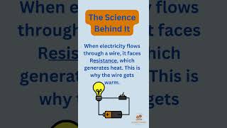 Why Do Wires Heat Up? 🔥 Let’s Find Out! | Science Corner 🔬