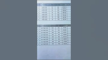 How to get single Jersey & Lacra single Jersey yarn Count