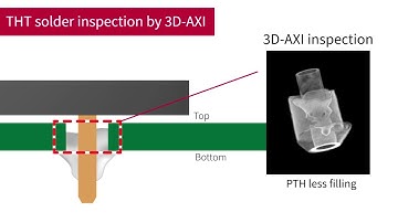 THT Solder Inspection