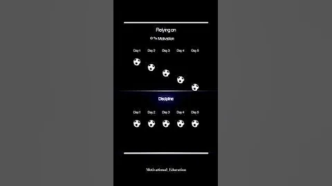 Why Discipline always wins... #motivation#disciplinewins #success#selfimprovement #shorts#menmindset