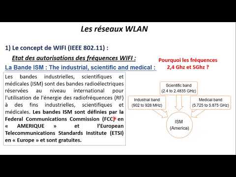 Cours WLAN : Partie 2