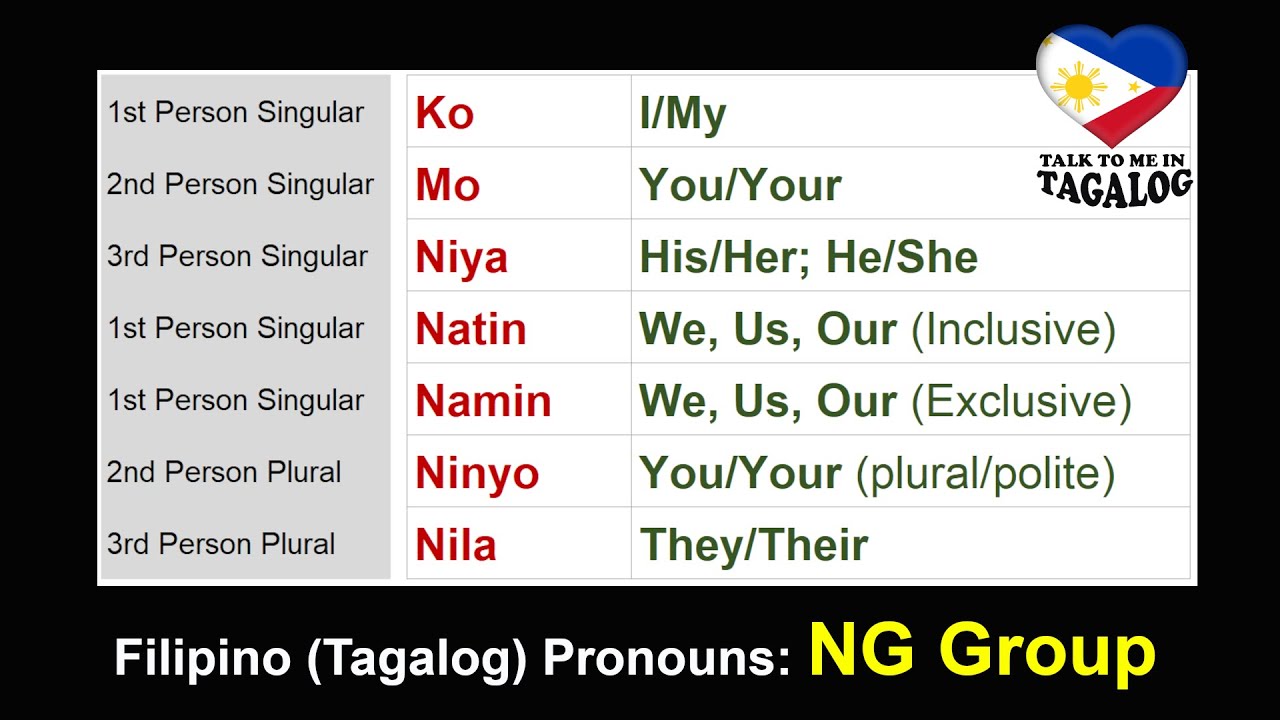 𝗡𝗚 𝗚𝗿𝗼𝘂𝗽 𝗧𝗔𝗚𝗔𝗟𝗢𝗚 𝗣𝗥𝗢𝗡𝗢𝗨𝗡𝗦 Filipino Pronouns Filipino Tagalog