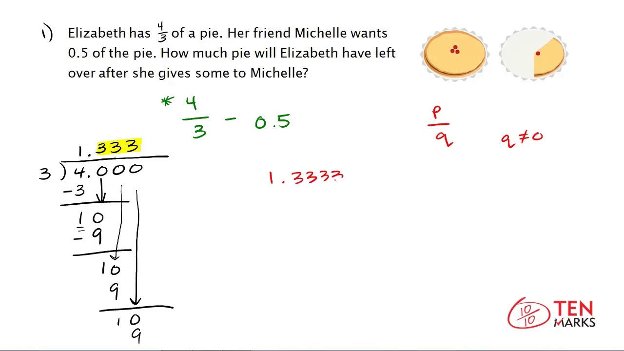 Decimals Into Rational Numbers