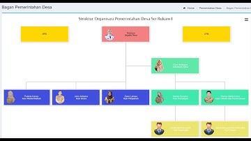 Tutorial Mengatur Bagan Pemerintah Desa Opensid