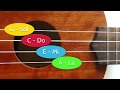  meilleur accordeur ukulele g c e a standard tuner online