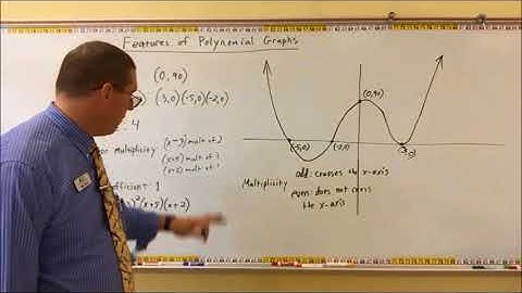 Graphing Polynomials - Part 1 - Mr. Ryan