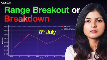25,700 or 25,350 — Which Level Will NIFTY Break First? | Upstox