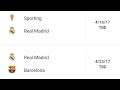 جدول مباريات ريال مدريد 2017 الكامل 