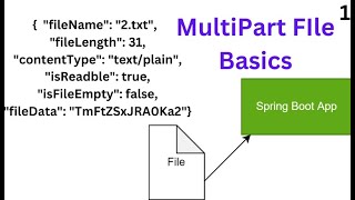 MultipartFile Basics In SpringBoot | Get Uploaded FIle Info using MultipartFile in spring boot