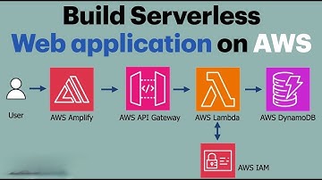 Build Serverless Web Application with AWS Amplify + API Gateway + Lambda + DynamoDB