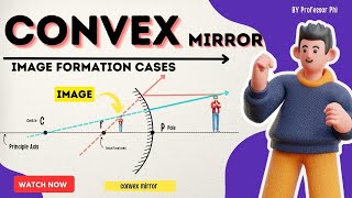 Image Formation cases with *Animation*- Convex Mirror one shot | Class 9 -10 Science