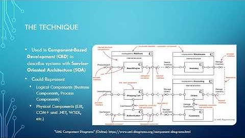 Week 10   UML Component Diagram Presentation