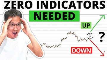 Mastering Price Action: A Secret Weapon for Traders (All You Need To Know)