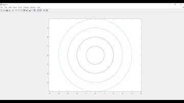 Concentric Circle in MATLAB