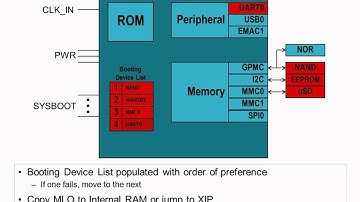 Sitara Linux Board Porting Series: Module 3