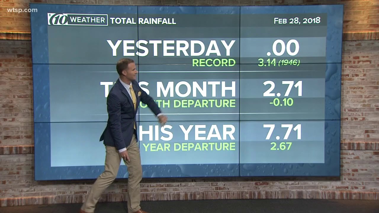 What is the rainiest time of year in Florida? YouTube