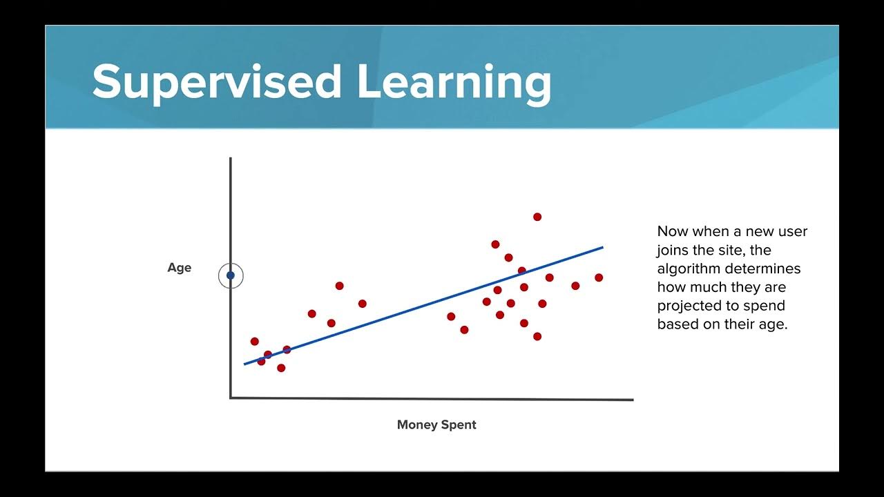 Explain Various Subsets Of Artificial Intelligence