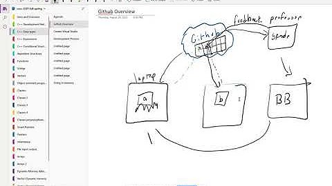 08262021 COSC 1337 C++ Data Types