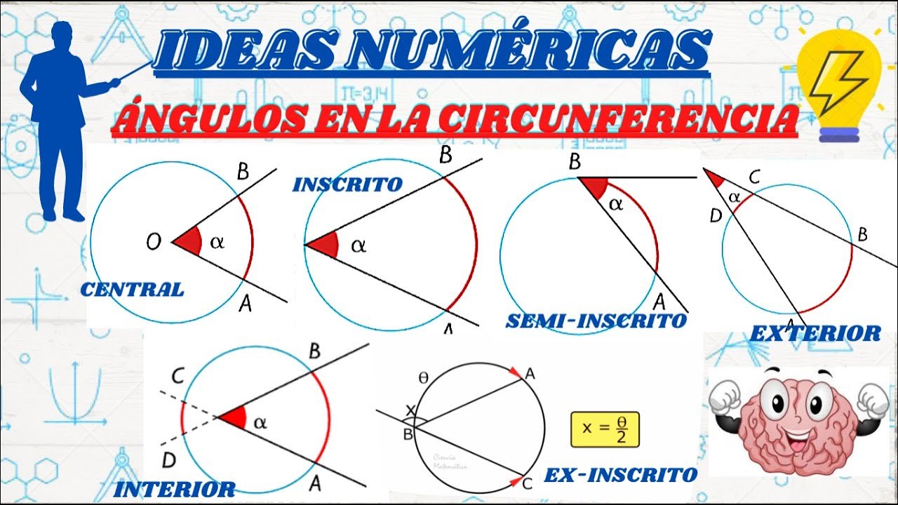 TIPOS DE ÁNGULOS EN LA CIRCUNFERENCIA EJERCICIO TIPO EXAMEN DE ADMISIÓN / CIRCUNFERENCIA TIPOS DE ÁNGULOS EN LA CIRCUNFERENCIA EJERCICIO TIPO EXAMEN DE ADMISIÓN / CIRCUNFERENCIA