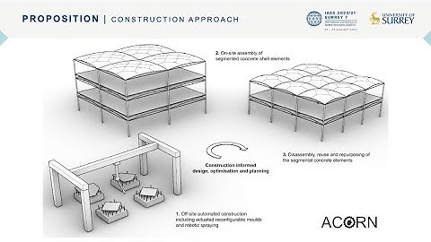 A path towards off-site automated fabrication of segmented concrete shells as building floors.