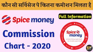 Spice Money Commission List। Spice Money Commission Chart। Spice Money Commission List PDF 2020