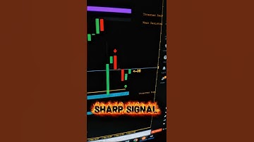 Best Non-Repaint Indicator for Forex & Binary Options Trading  💸🔥